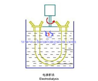  electrolysis image