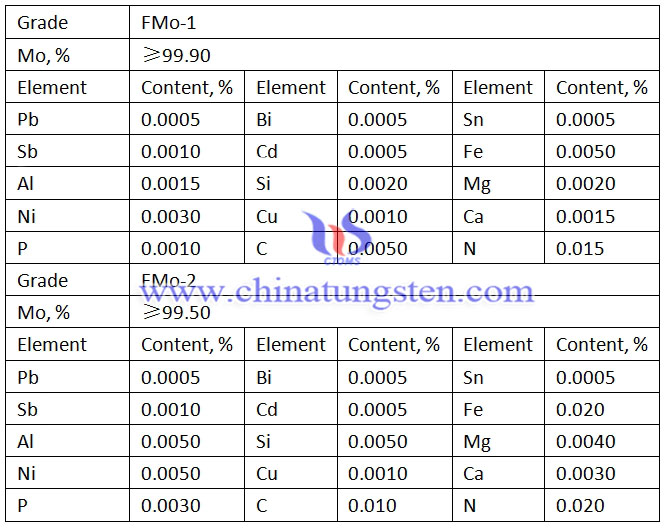 molybdenum powder grade and impurity image
