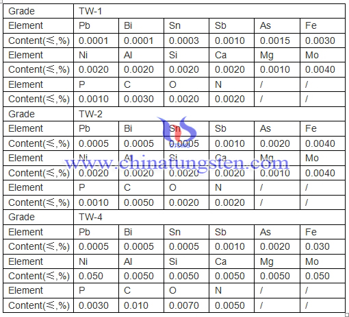 pure tungsten grade and chemical contents image