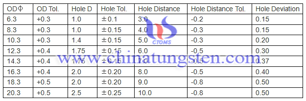 double straight holes tungsten carbide rod specifications and dimensions image