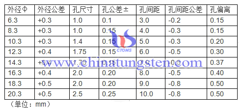 双直孔硬质合金圆棒规格表图片