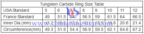 tungsten carbide ring size table image